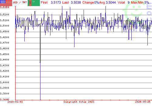 historical graph, click to enlarge