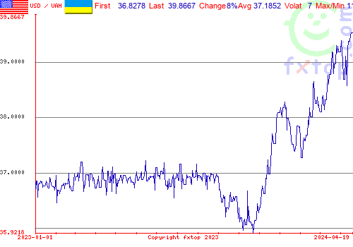 historical graph, click to enlarge