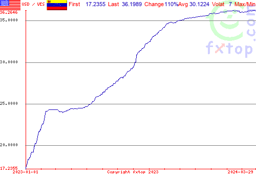 historical graph, click to enlarge