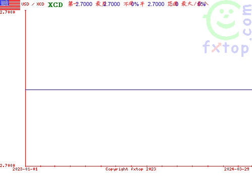 历史图形，点击放大