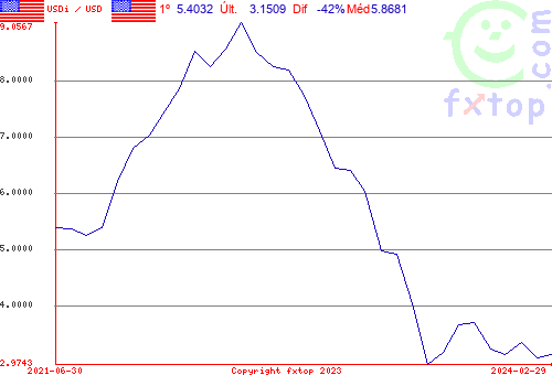 Clique para ampliar o gráfico