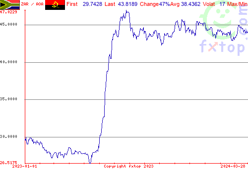 historical graph, click to enlarge