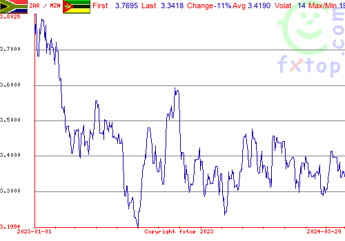 historical graph, click to enlarge