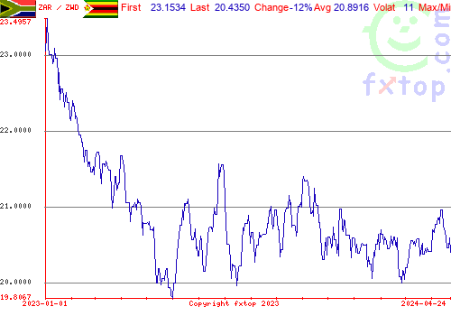 historical graph, click to enlarge