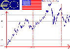 grafico