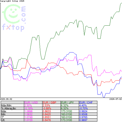 Clique para ampliar o gráfico