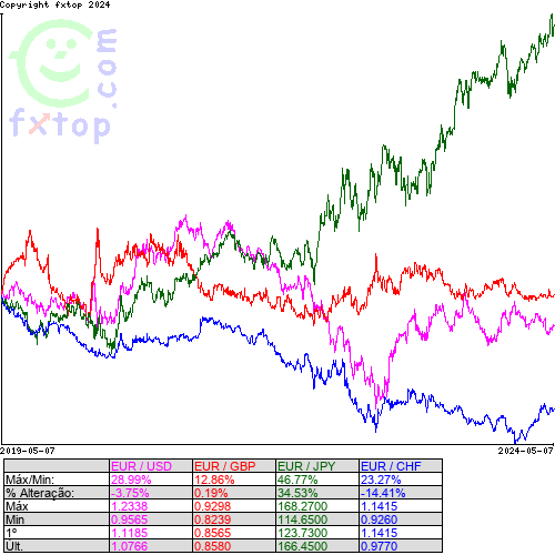 Clique para ampliar o gráfico