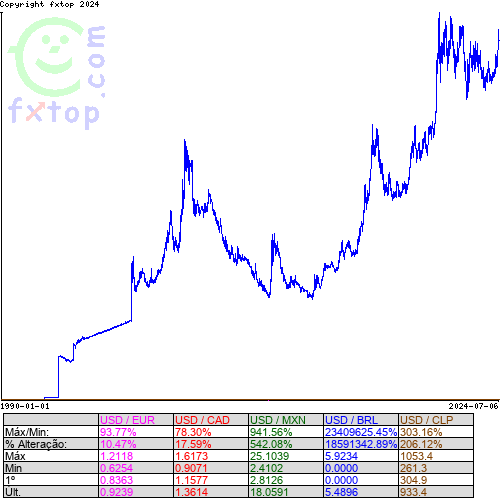 Clique para ampliar o gráfico