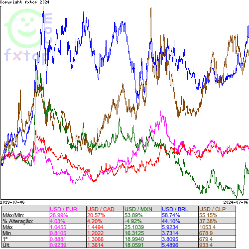 Clique para ampliar o gráfico