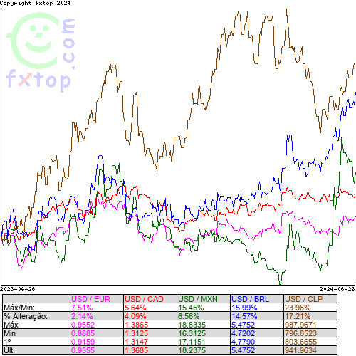 Clique para ampliar o gráfico