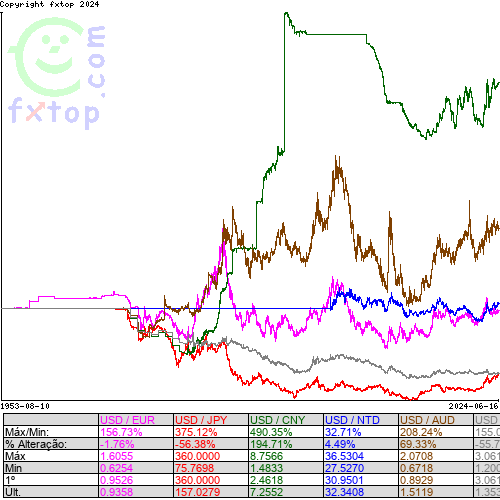 Clique para ampliar o gráfico