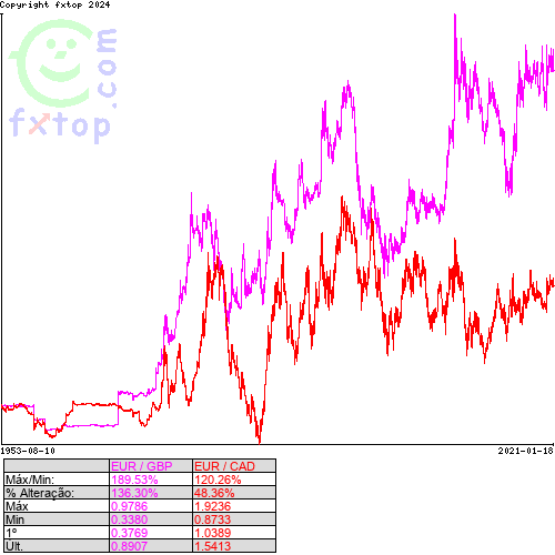 Clique para ampliar o gráfico