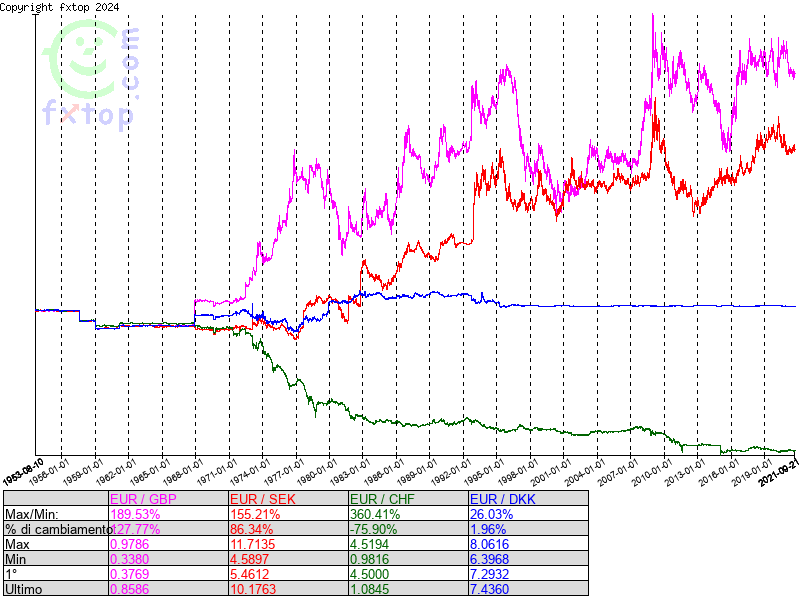 clicca per ingrandire di più