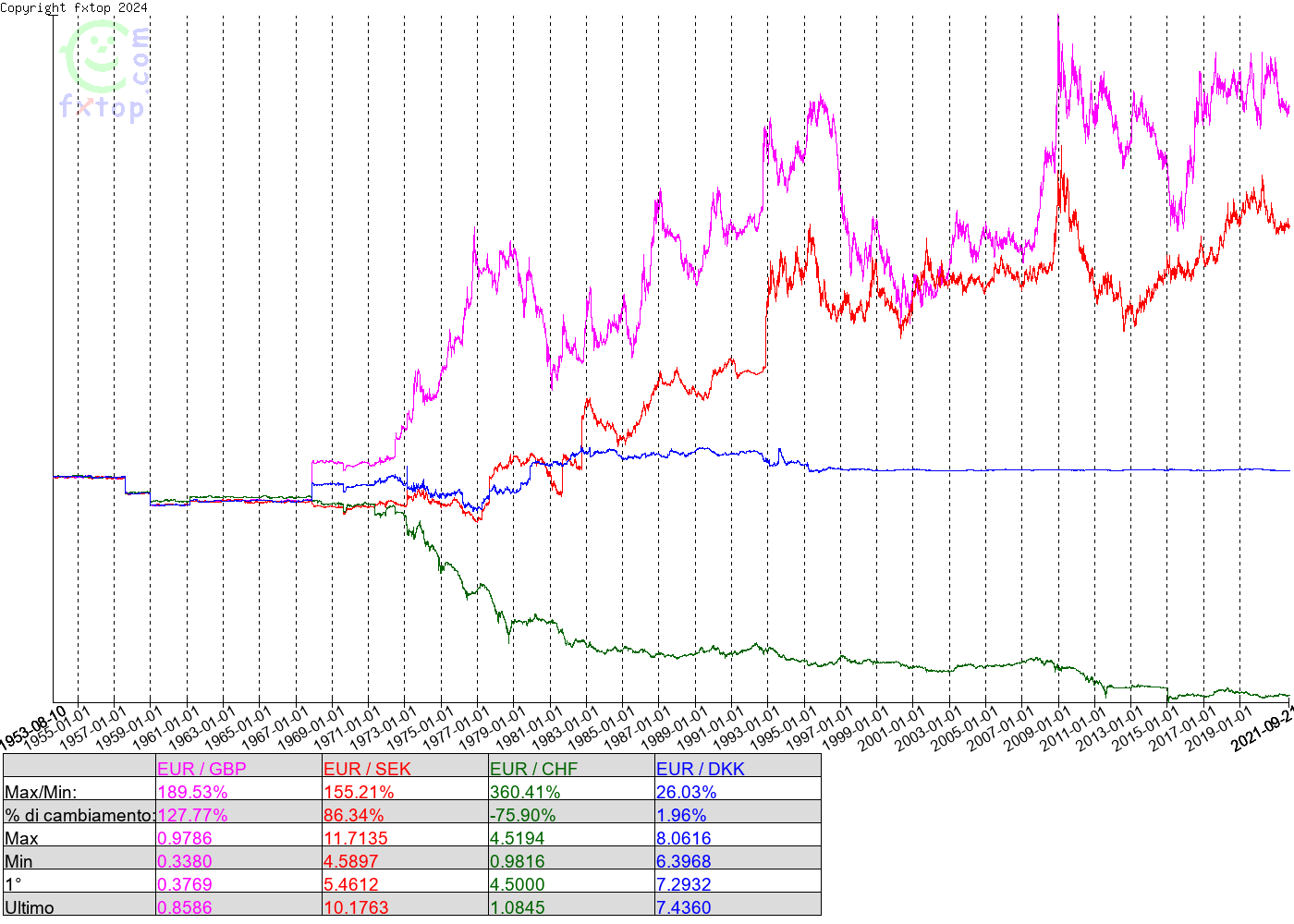 clicca per ridurre