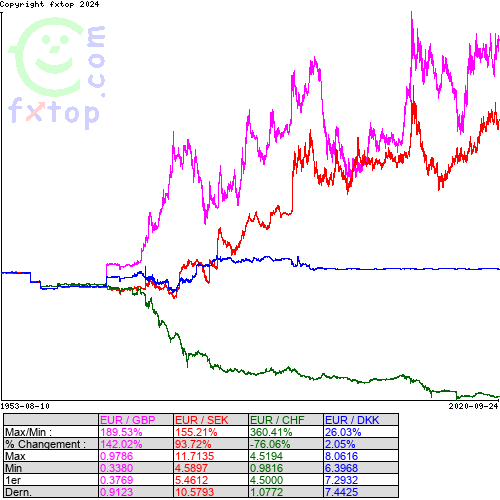 Cliquez pour agrandir le graphique