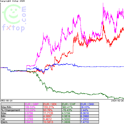 Cliquez pour agrandir le graphique