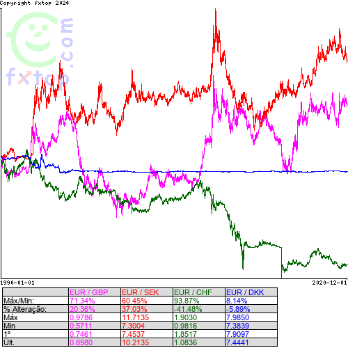 Clique para ampliar o gráfico