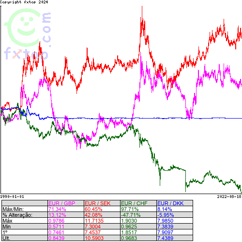 Clique para ampliar o gráfico