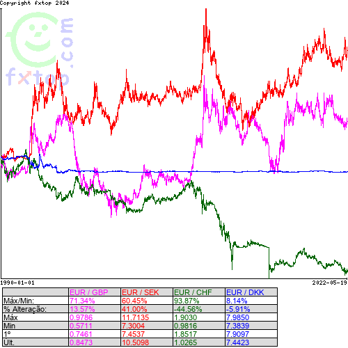 Clique para ampliar o gráfico