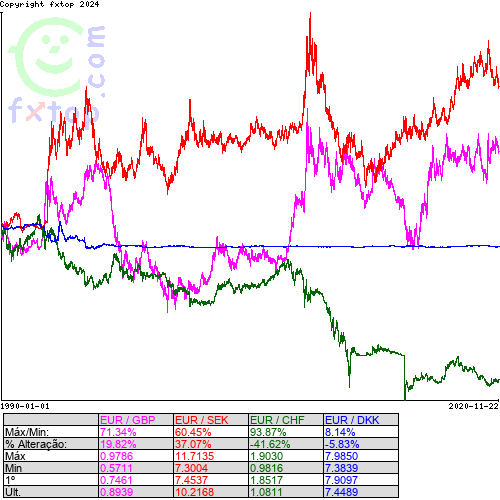 Clique para ampliar o gráfico