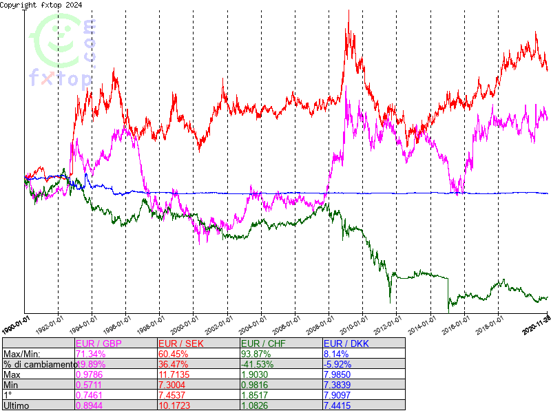 clicca per ingrandire di più