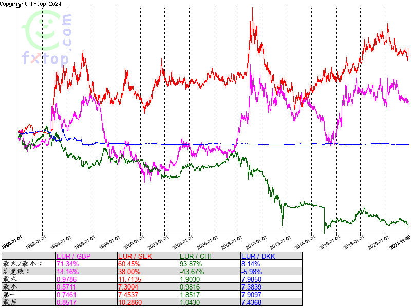 请点击以便再放大