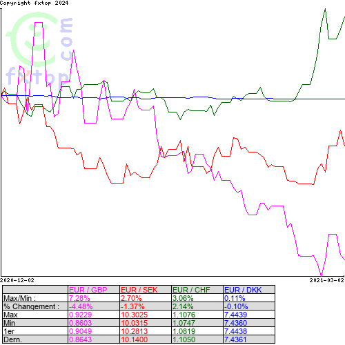 Cliquez pour agrandir le graphique