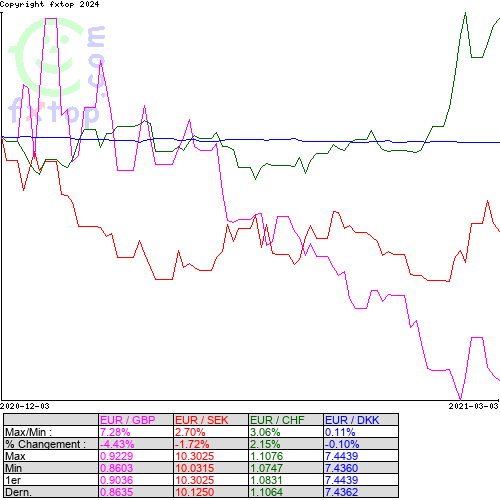 Cliquez pour agrandir le graphique