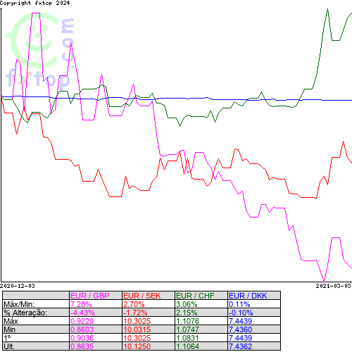 Clique para ampliar o gráfico