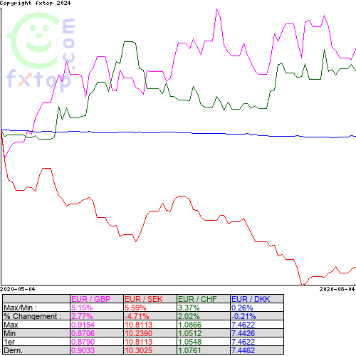 Cliquez pour agrandir le graphique