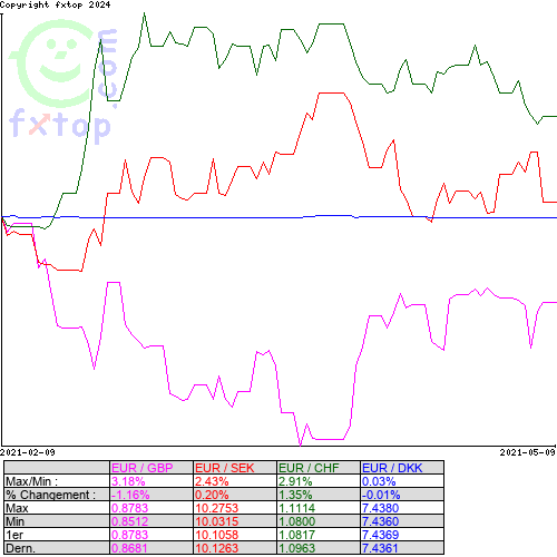 Cliquez pour agrandir le graphique