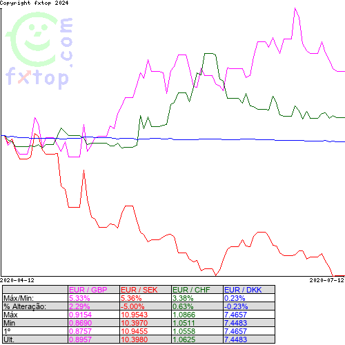 Clique para ampliar o gráfico