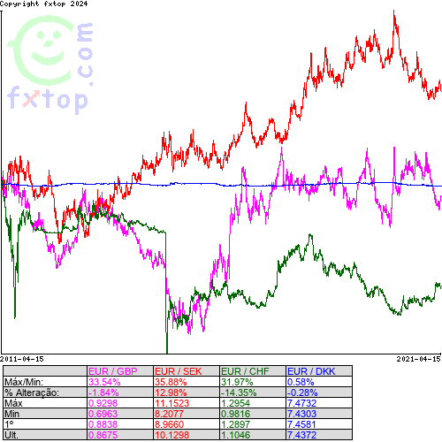 Clique para ampliar o gráfico