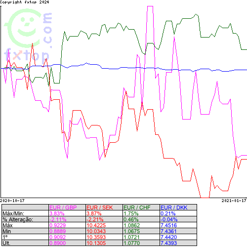 Clique para ampliar o gráfico