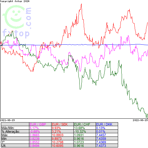 Clique para ampliar o gráfico