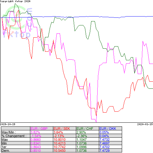 Cliquez pour agrandir le graphique