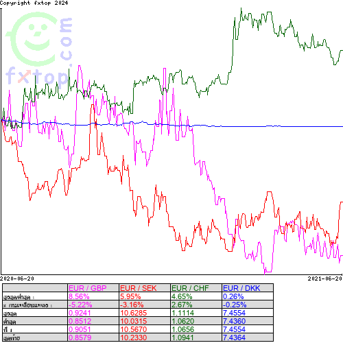 กดคลิกเพื่อขยายกราฟิก