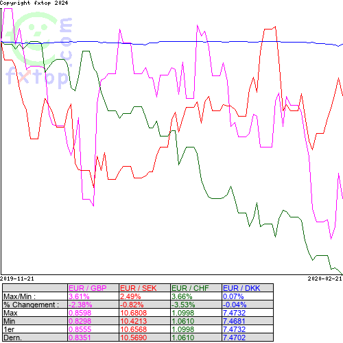 Cliquez pour agrandir le graphique