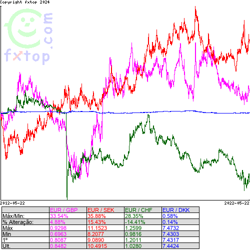 Clique para ampliar o gráfico