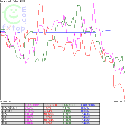 点击放大图表