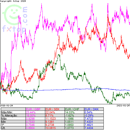 Clique para ampliar o gráfico