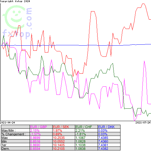 Cliquez pour agrandir le graphique