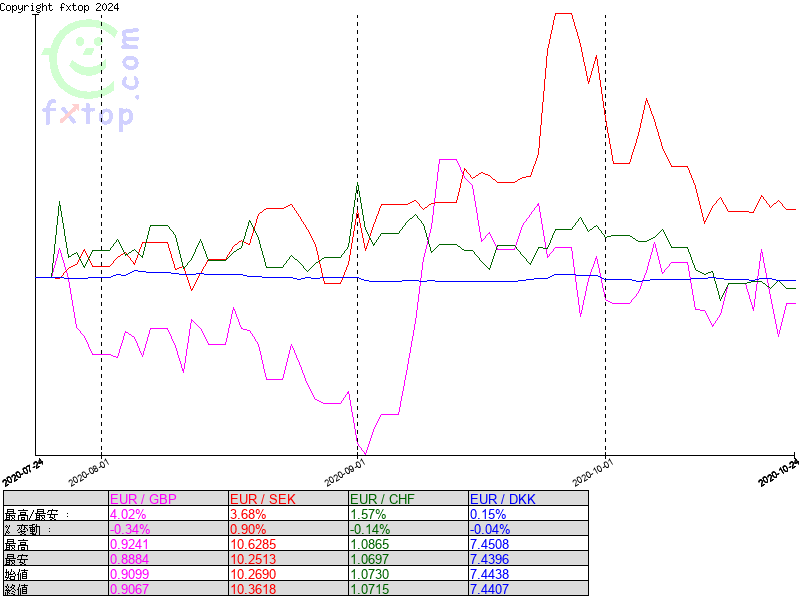 クリックするとさらに拡大します