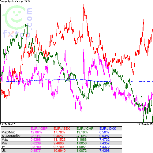 Clique para ampliar o gráfico