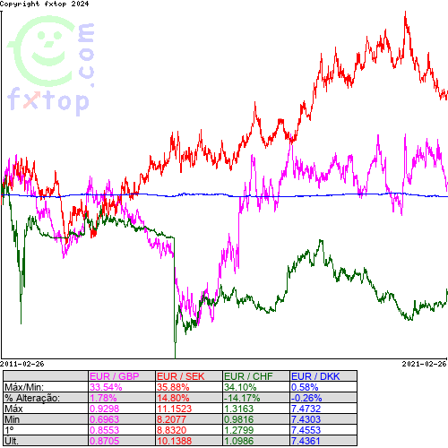 Clique para ampliar o gráfico