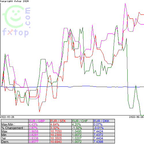 Cliquez pour agrandir le graphique