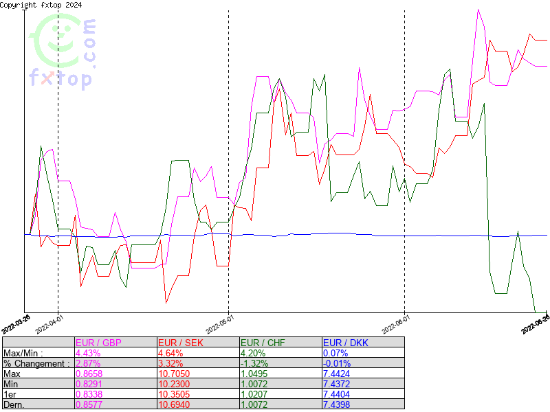 Cliquez pour agrandir encore plus