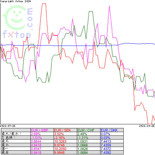 点击放大图表