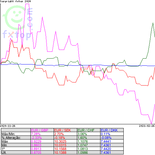 Clique para ampliar o gráfico