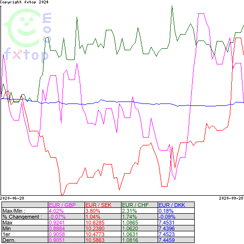 Cliquez pour agrandir le graphique